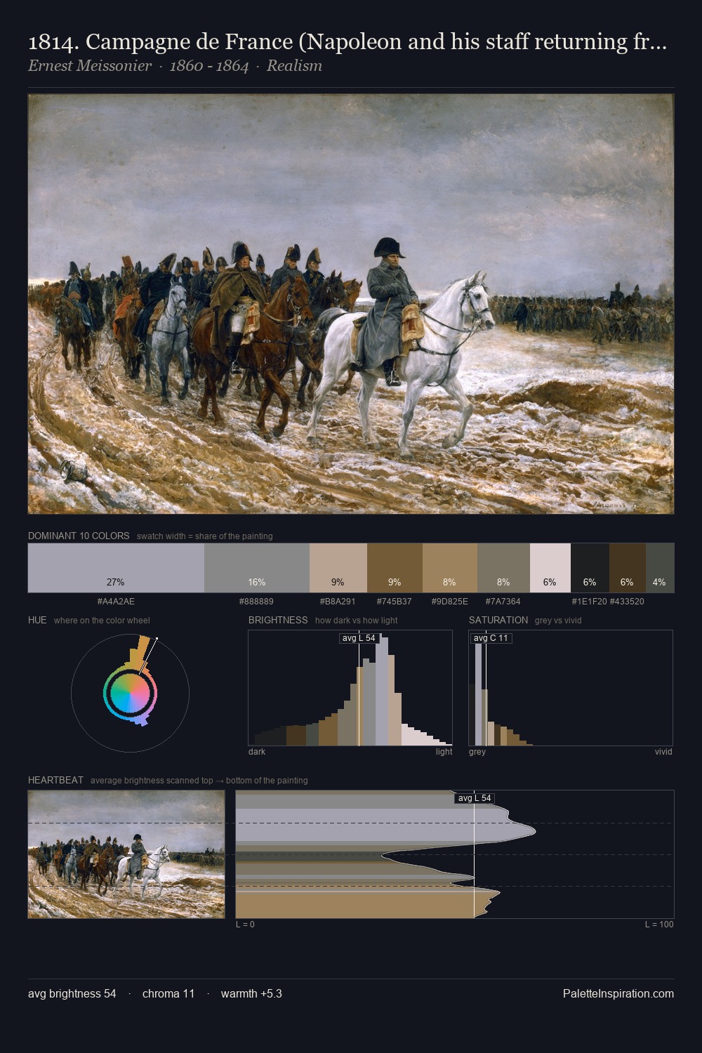 1814. Campagne de France (Napoleon and his staff returning from Soissons after the Battle of Laon) palette card