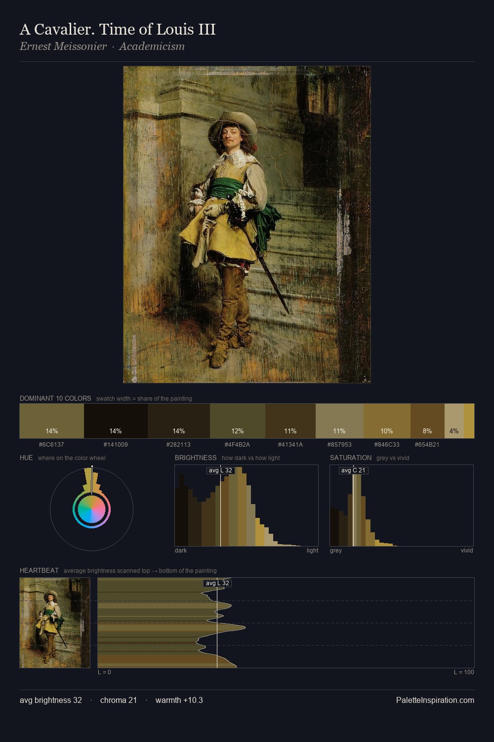 A Cavalier. Time of Louis III palette card