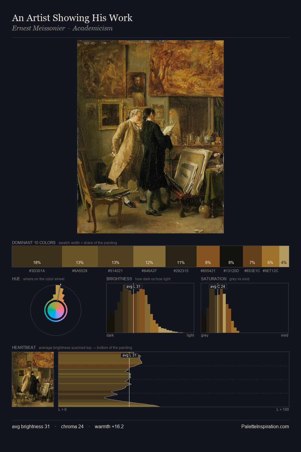 An Artist Showing His Work palette card