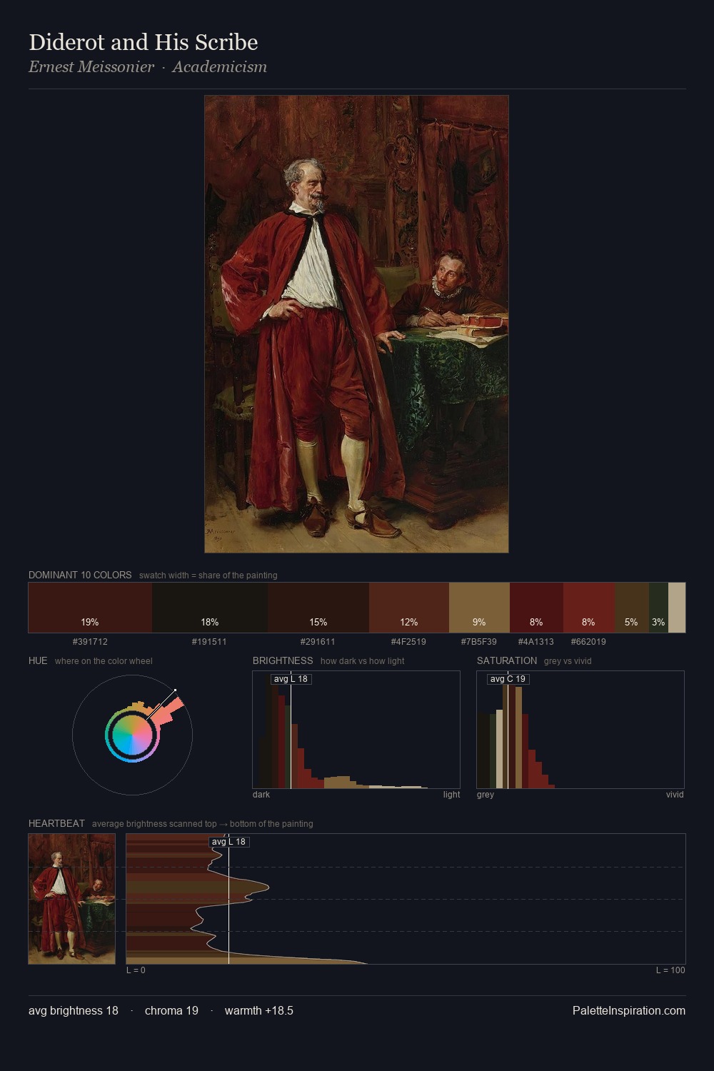 Diderot and His Scribe palette card