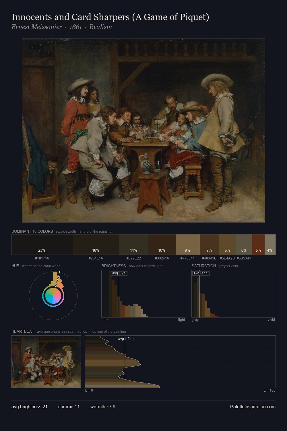 Innocents and Card Sharpers (A Game of Piquet) palette card