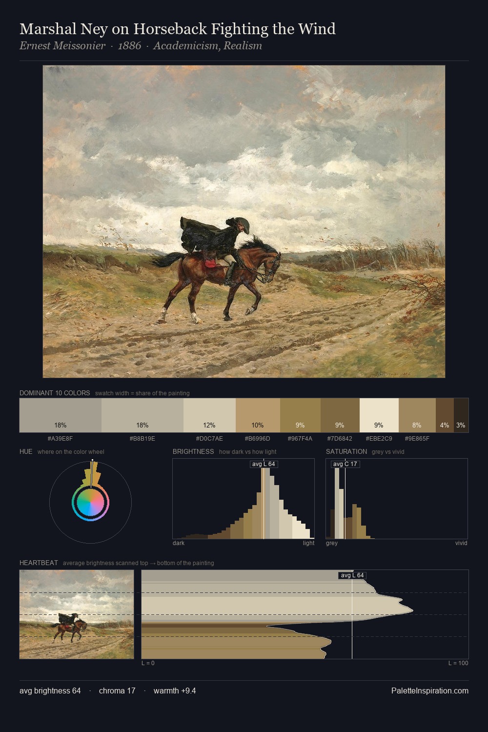 Marshal Ney on Horseback Fighting the Wind palette card