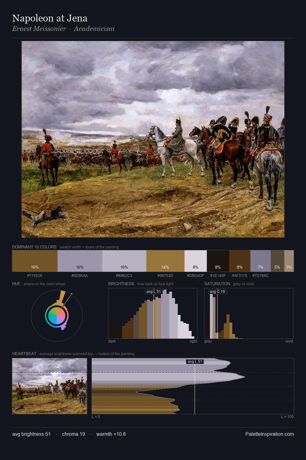 Napoleon at Jena palette card