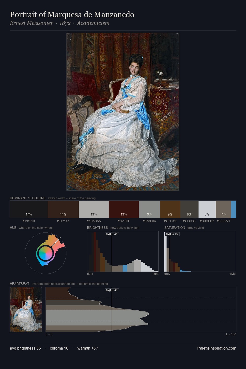Portrait of Marquesa de Manzanedo palette card