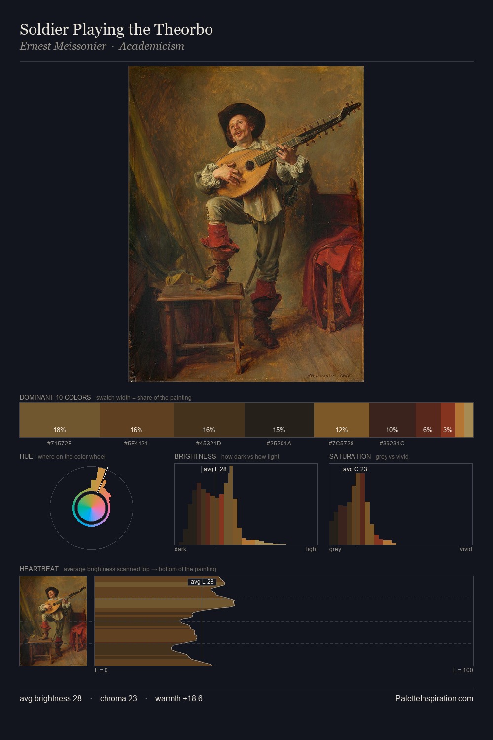 Soldier Playing the Theorbo palette card