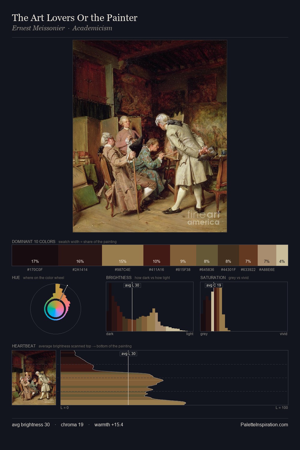 The Art Lovers Or the Painter palette card