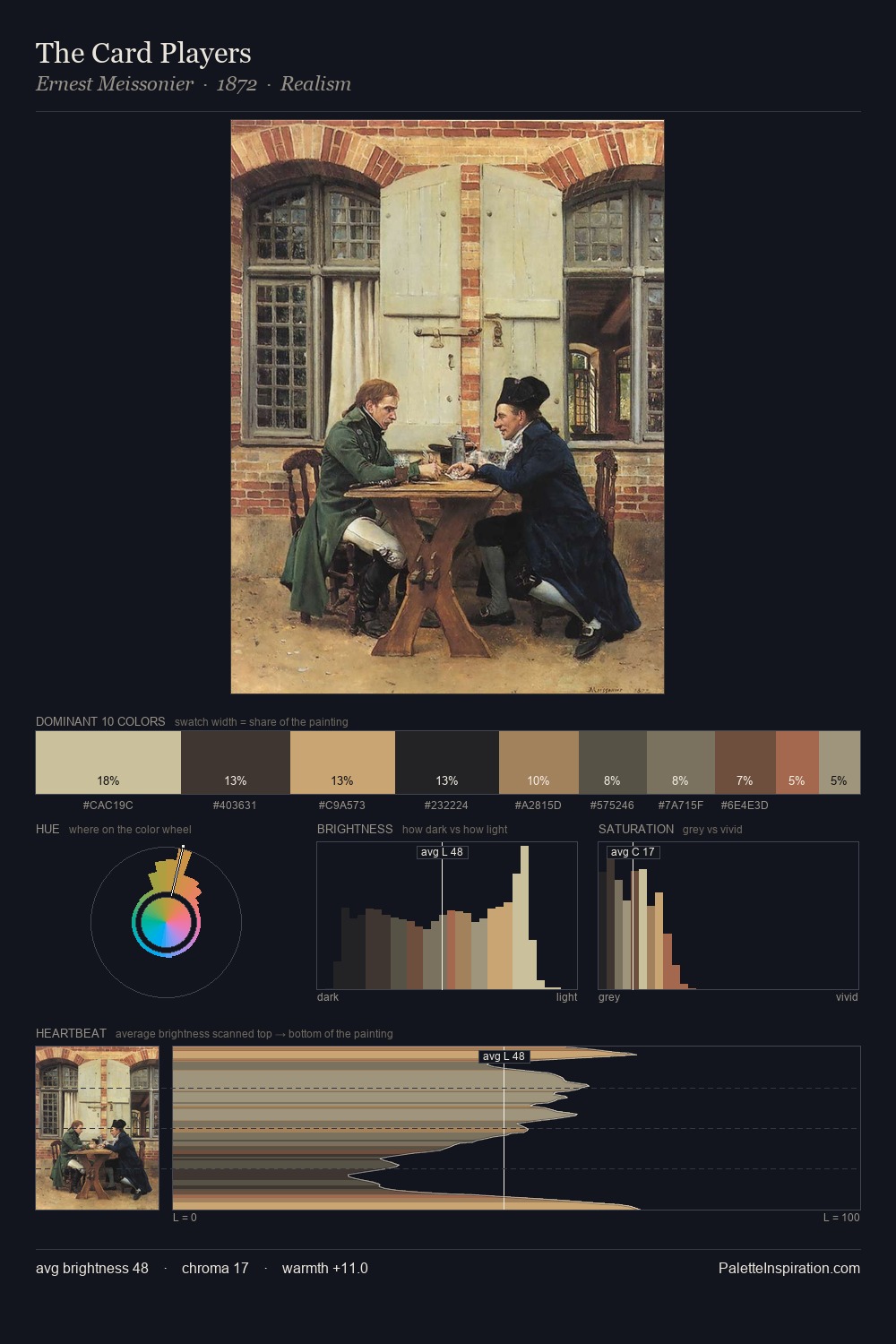 The Card Players palette card