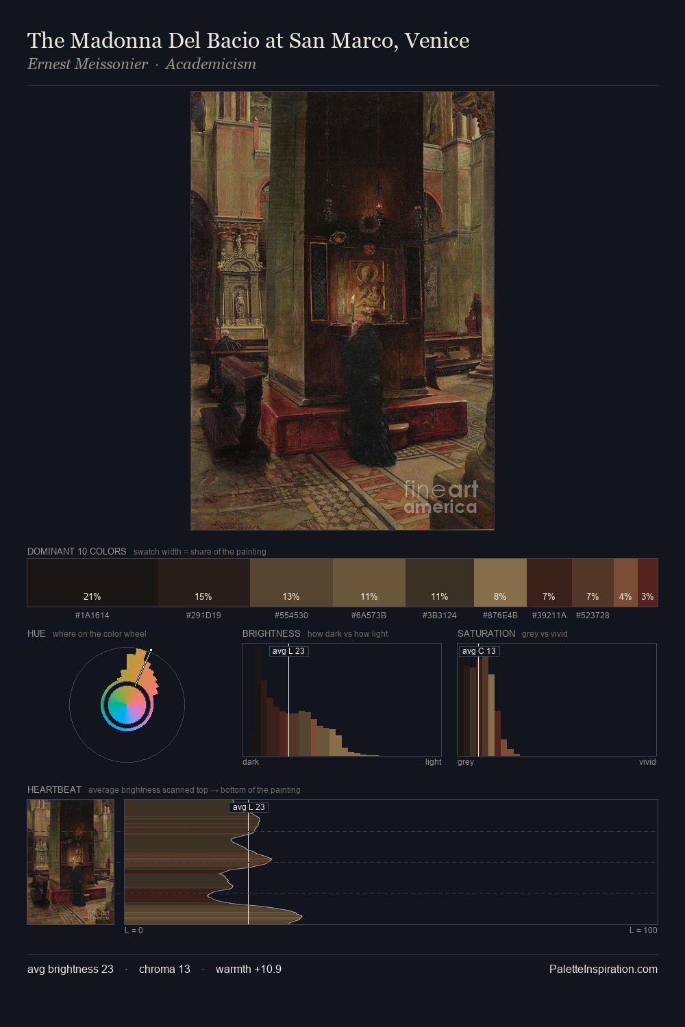 The Madonna Del Bacio at San Marco, Venice palette card