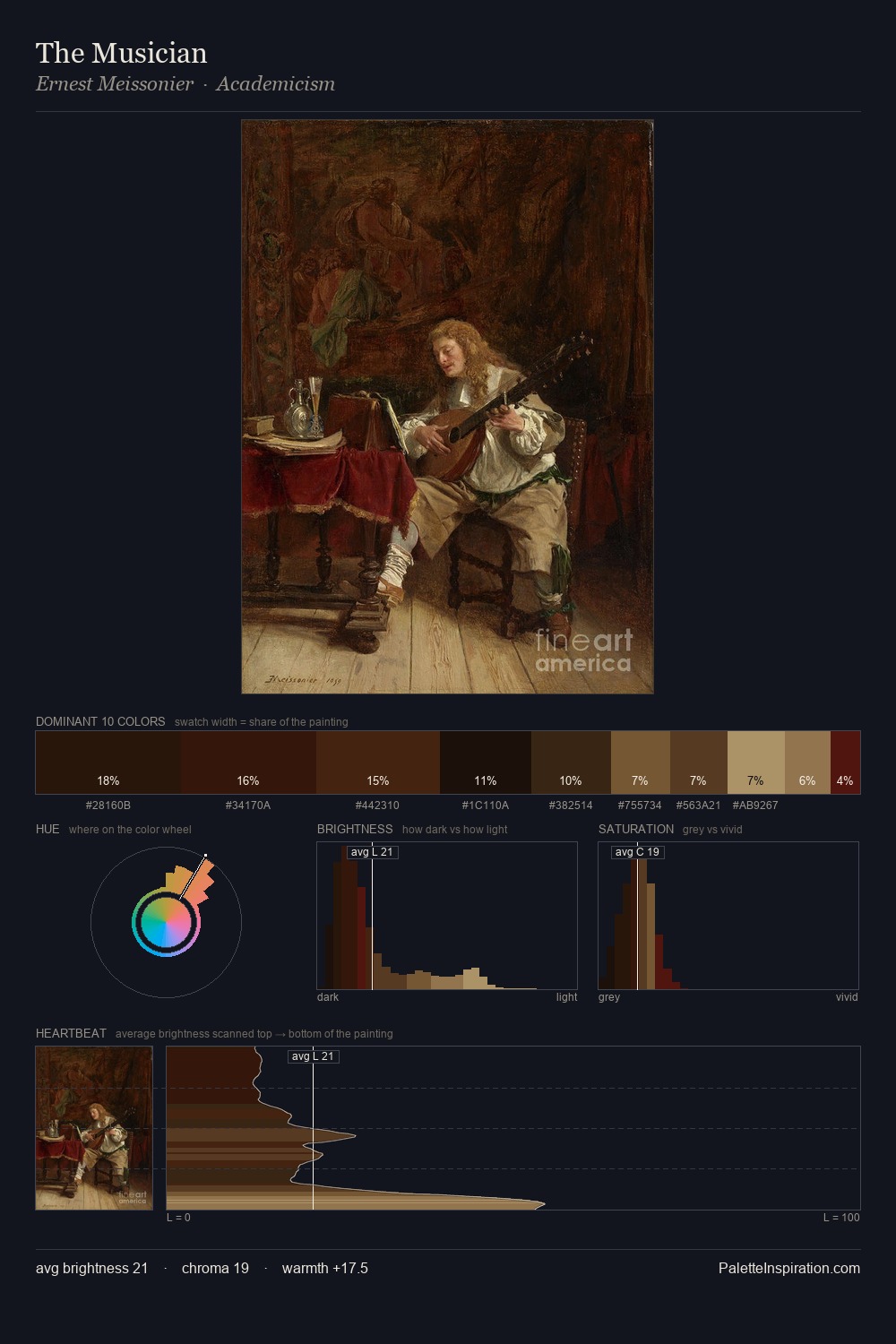 The Musician palette card