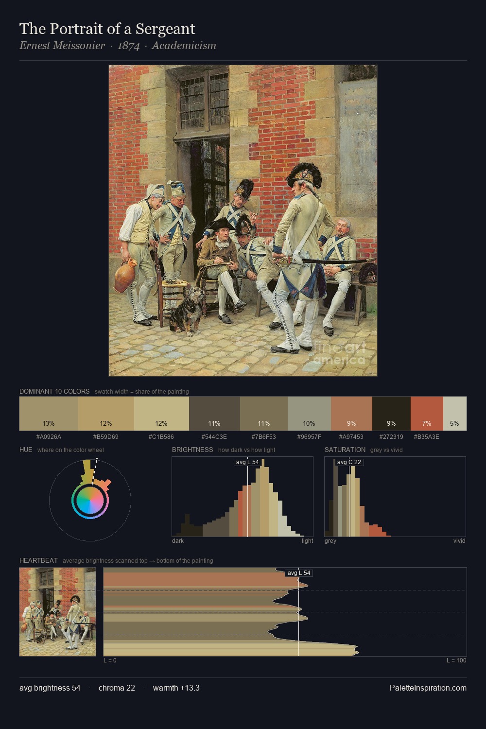 The Portrait of a Sergeant palette card