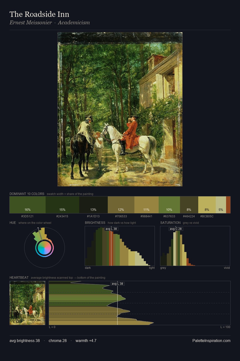 The Roadside Inn palette card