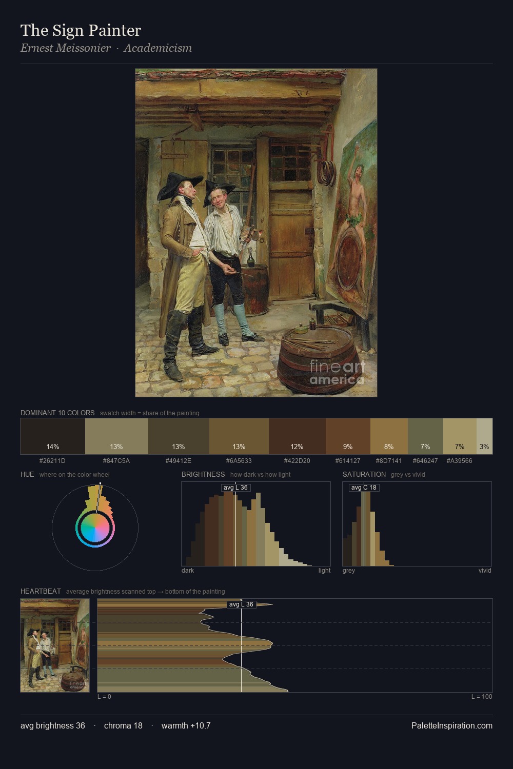 The Sign Painter palette card
