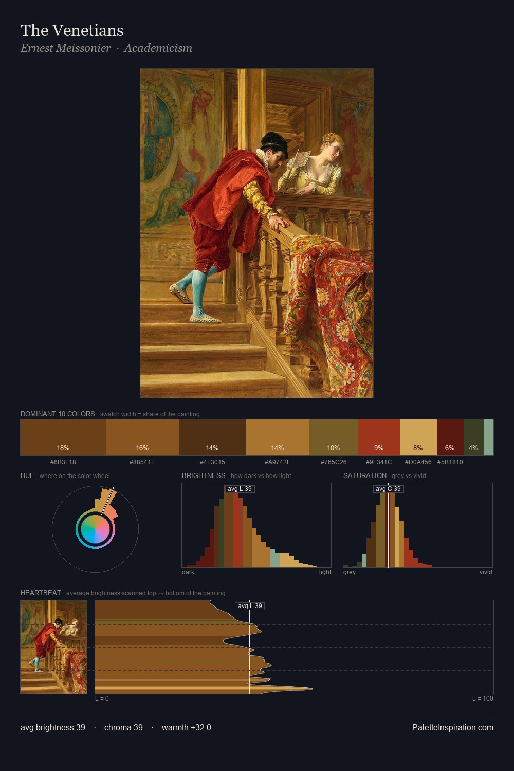 The Venetians palette card