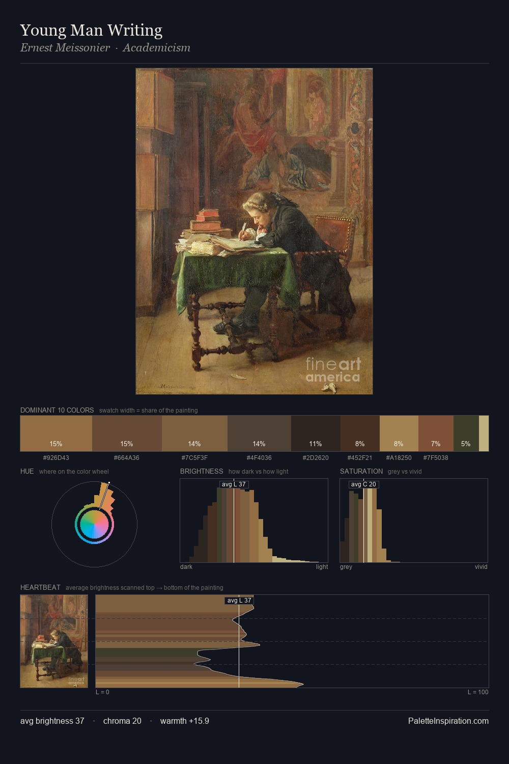 Young Man Writing palette card