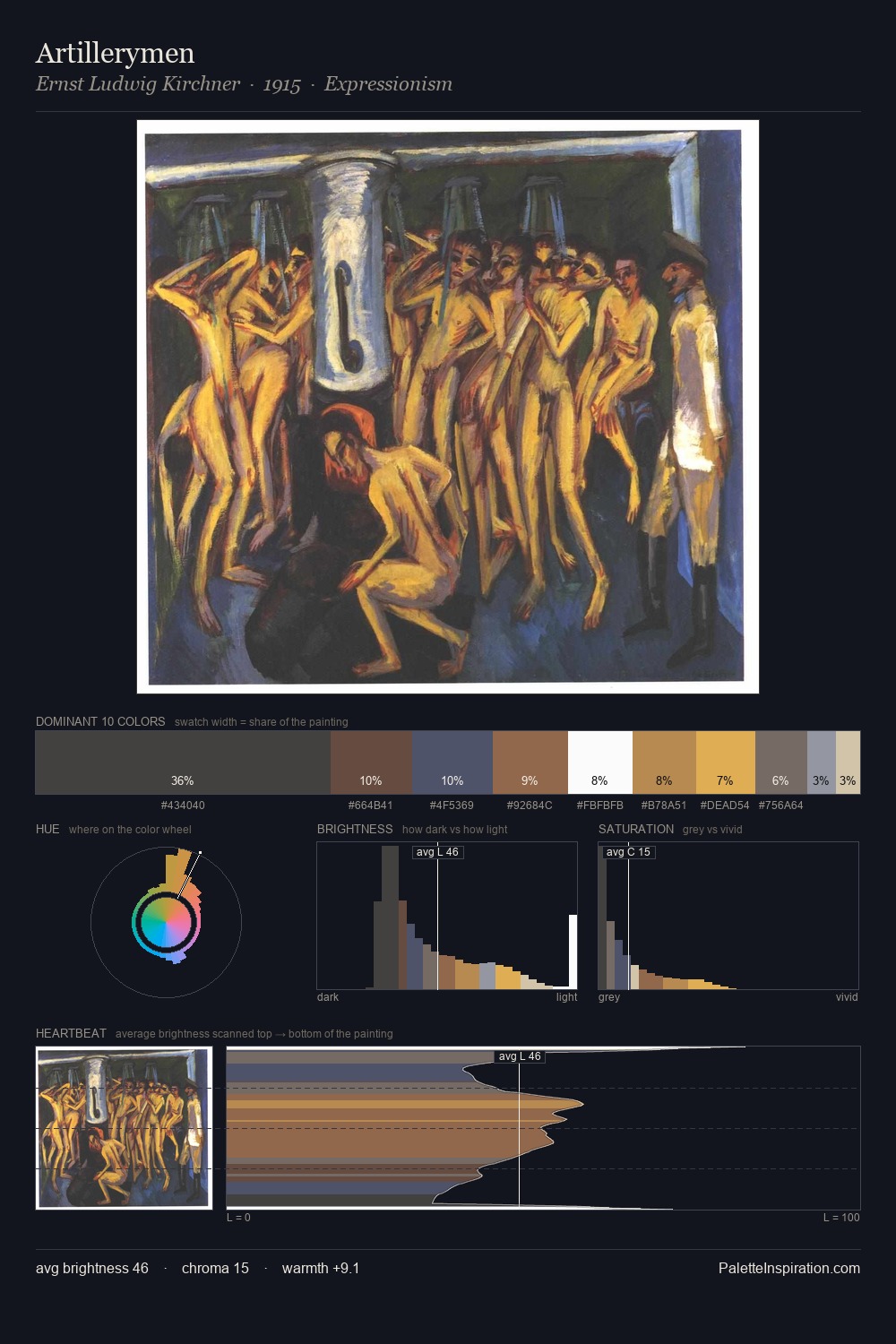 Artillerymen palette card