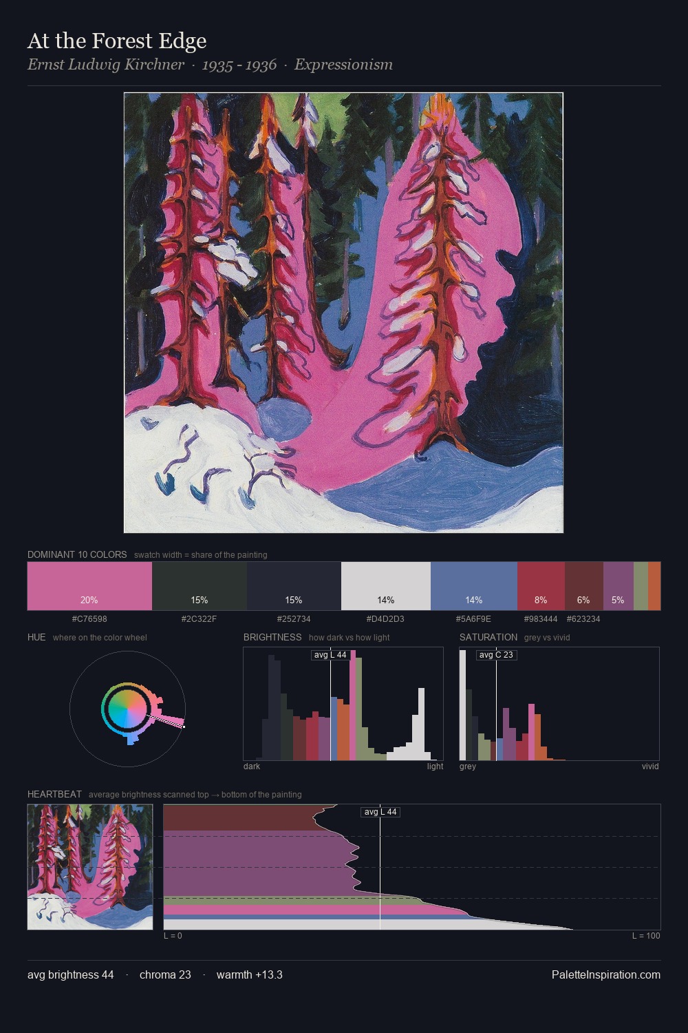 At the Forest Edge palette card