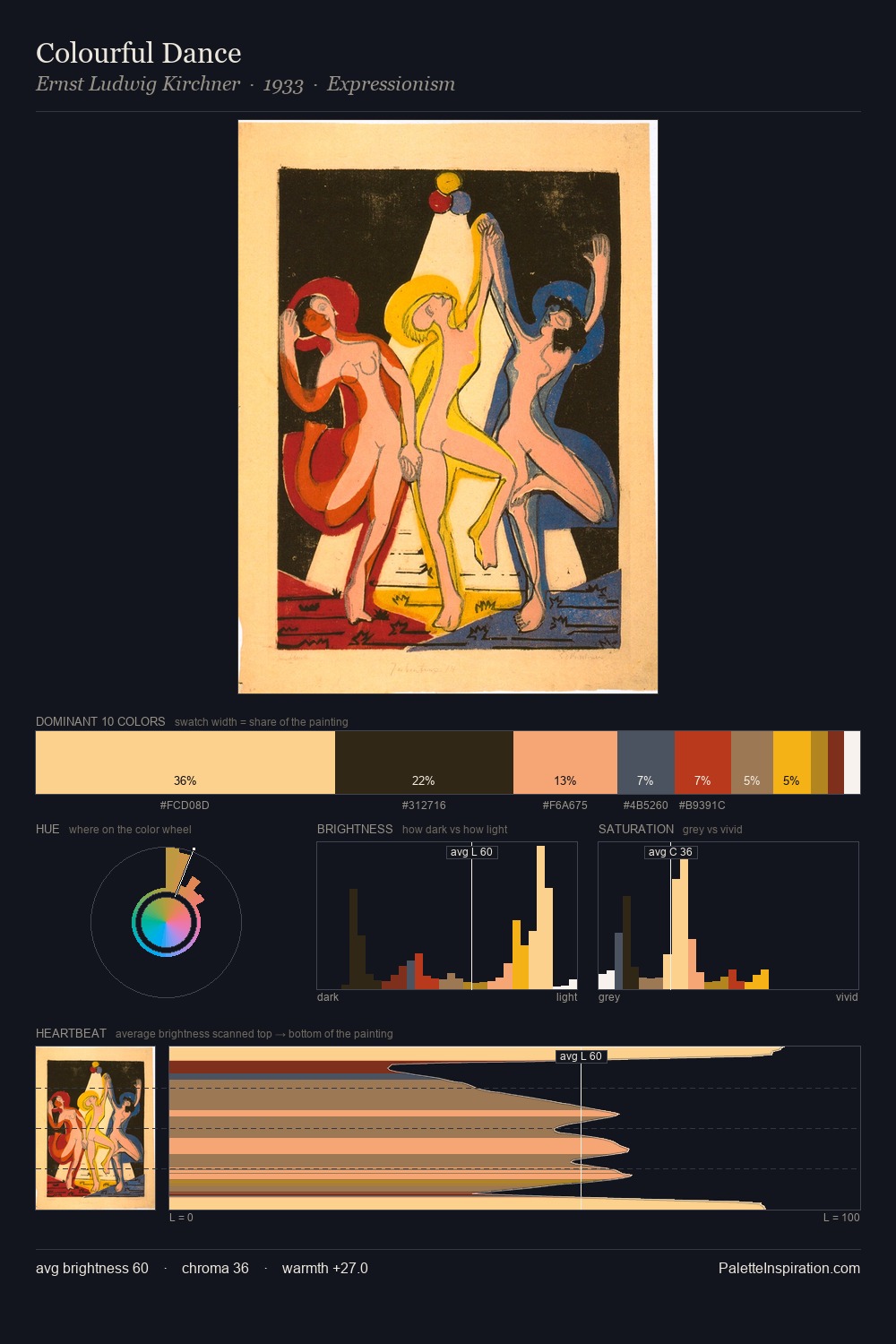 Colourful Dance palette card