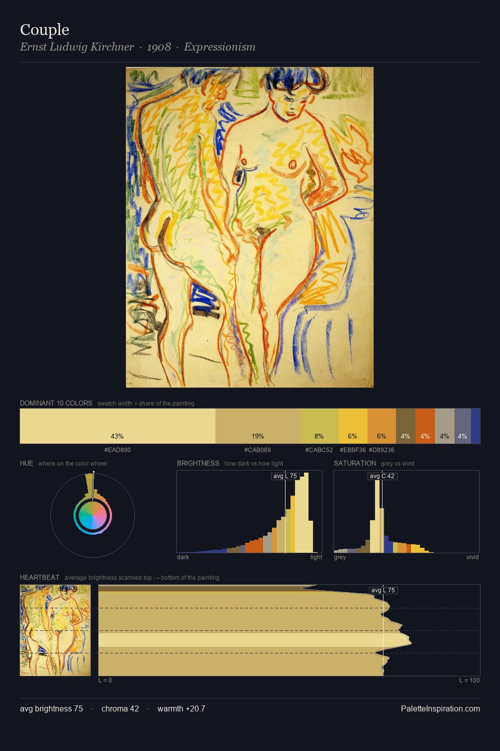 Couple palette card