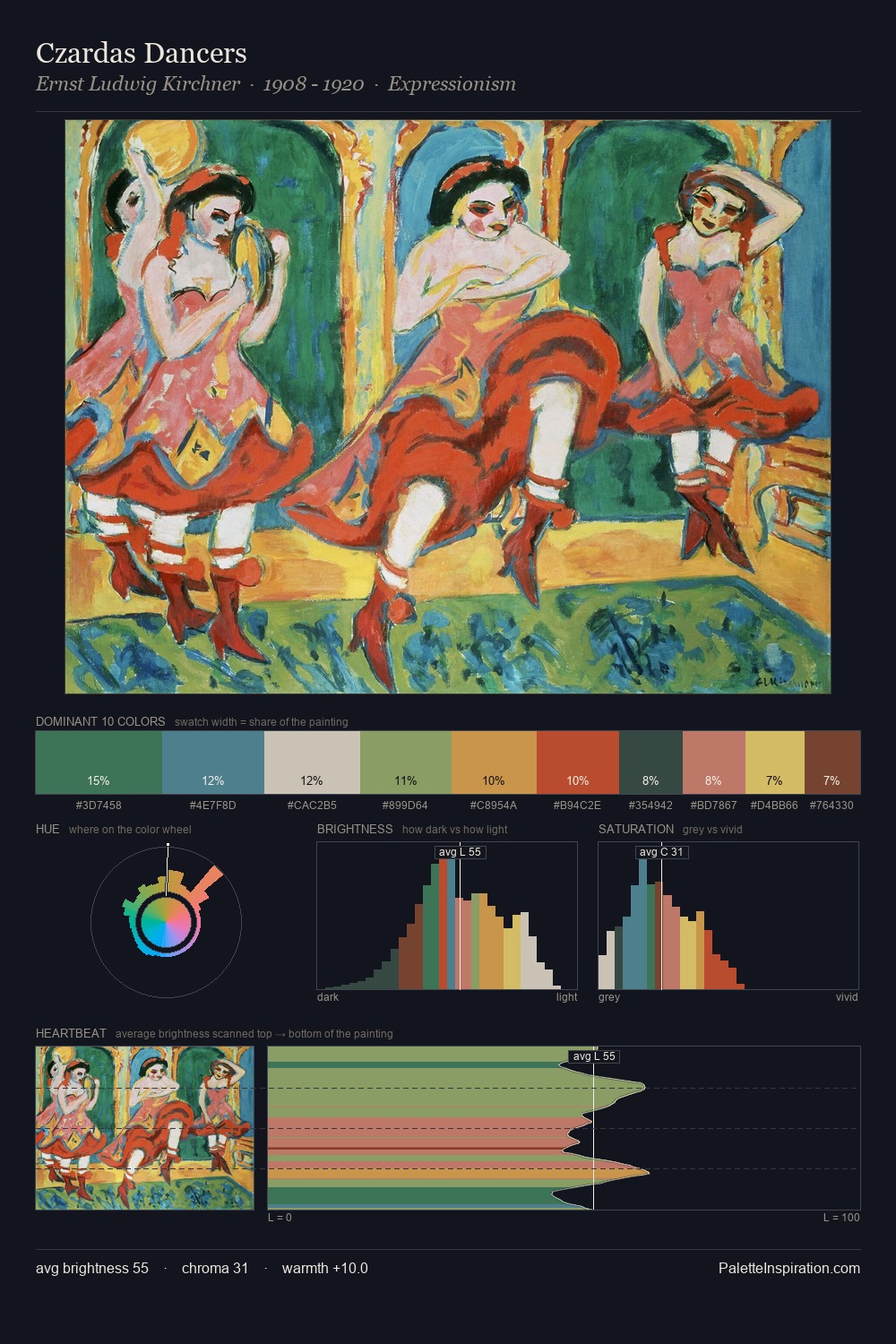 Czardas Dancers palette card