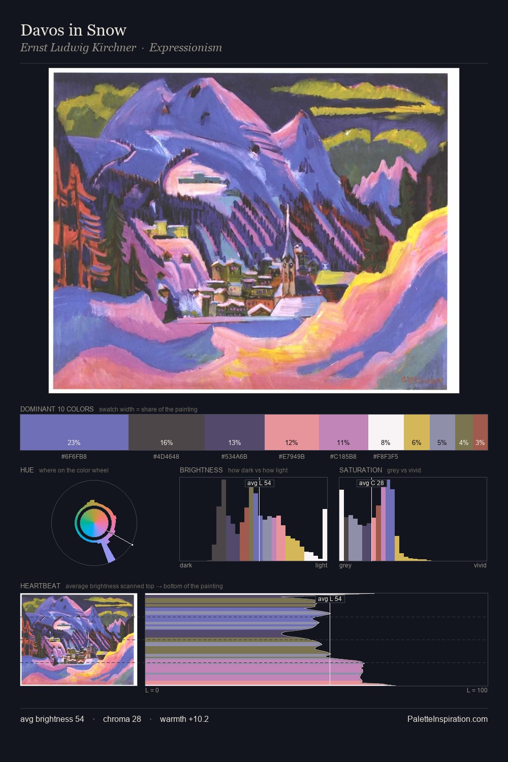 Davos in Snow palette card