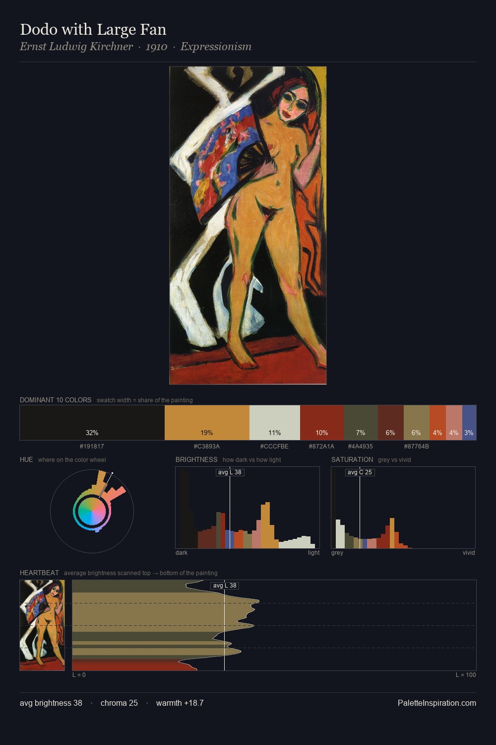 Dodo with Large Fan palette card