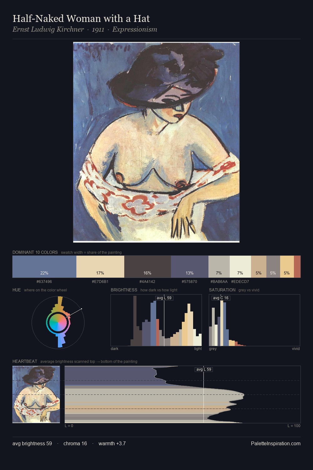 Half-Naked Woman with a Hat palette card