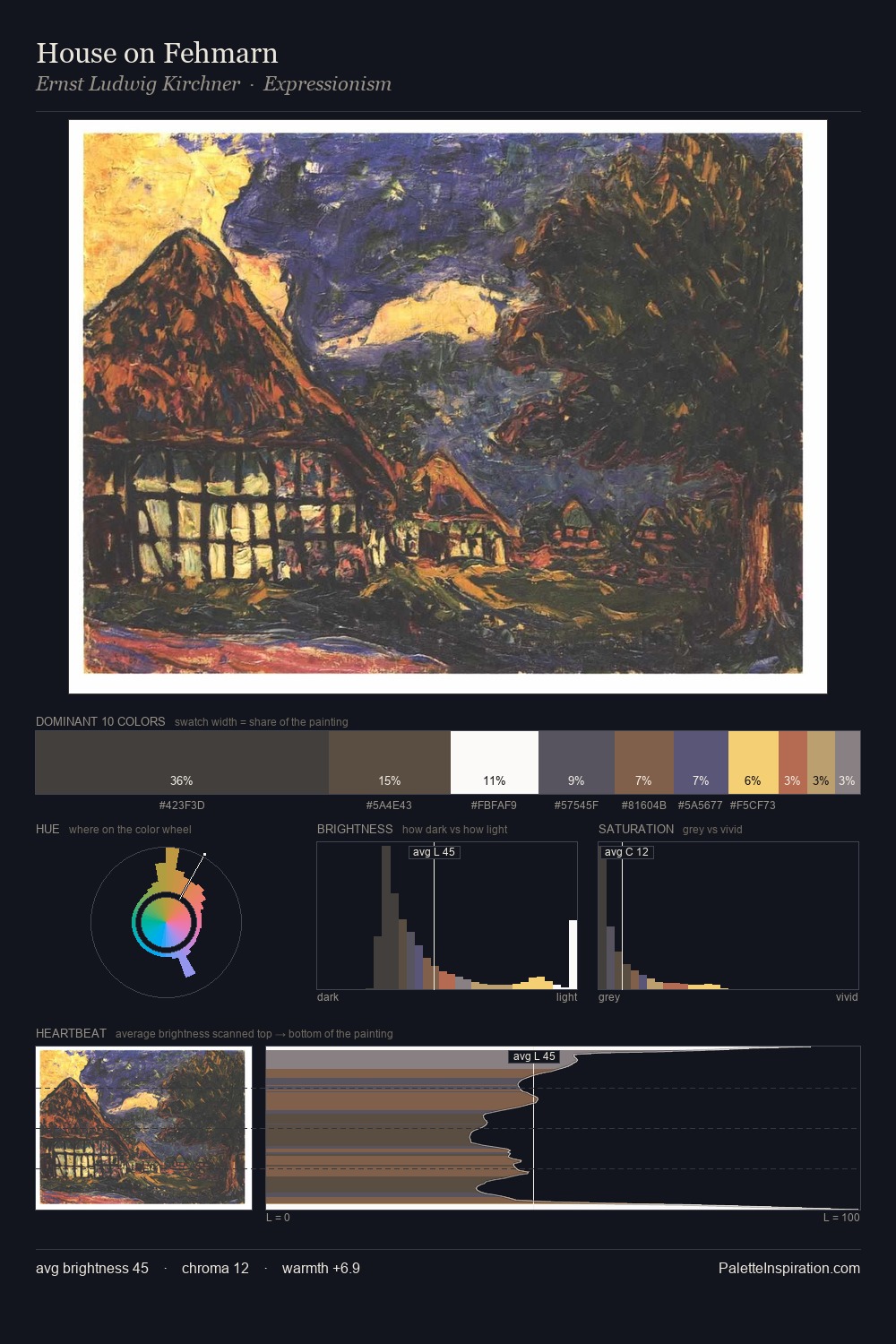 House on Fehmarn palette card