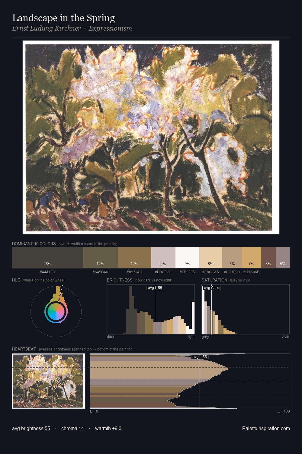 Landscape in the Spring palette card