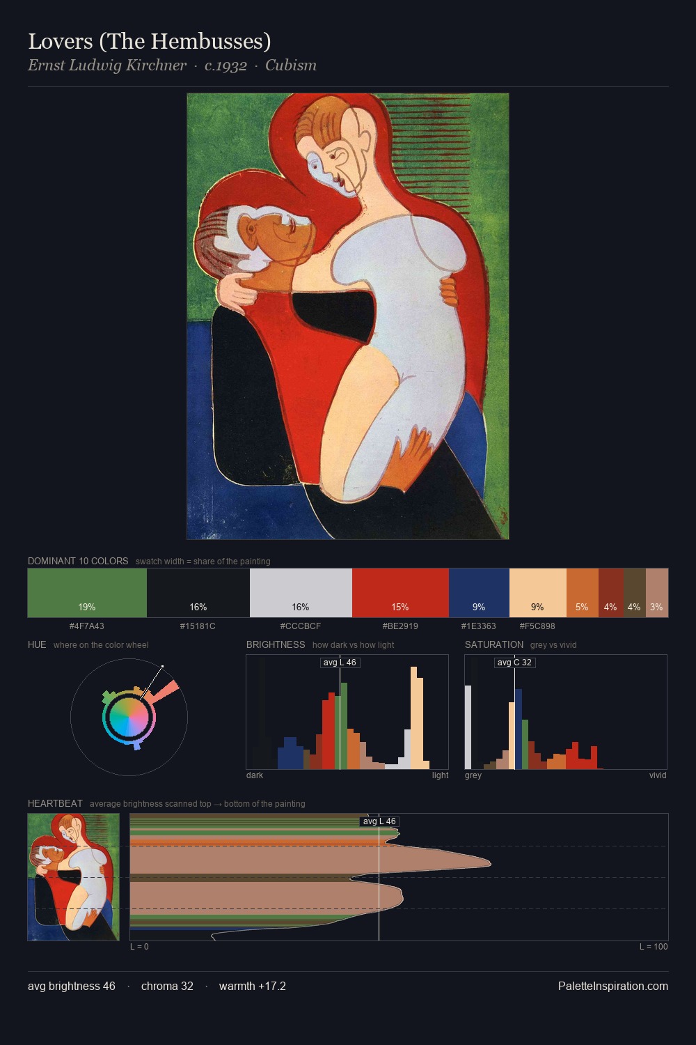 Lovers (The Hembusses) palette card