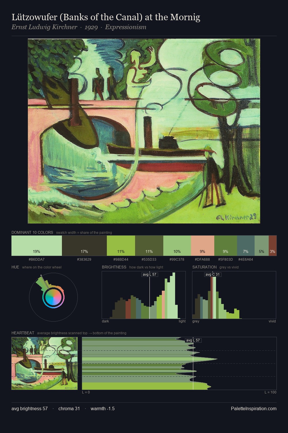 Lützowufer (Banks of the Canal) at the Mornig palette card