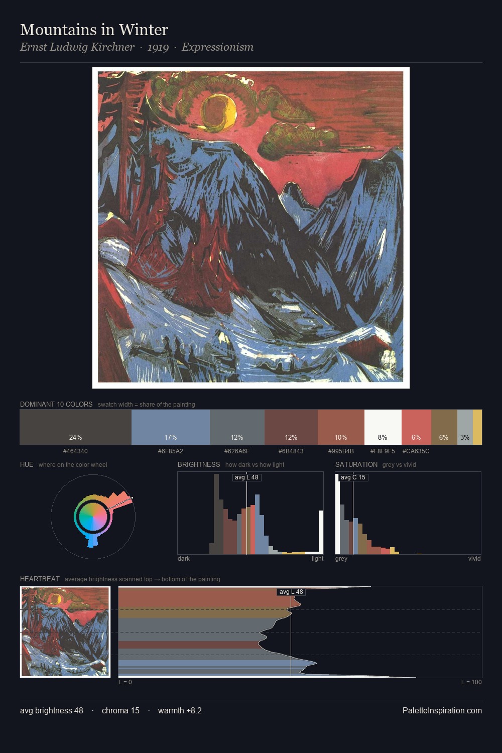 Mountains in Winter palette card