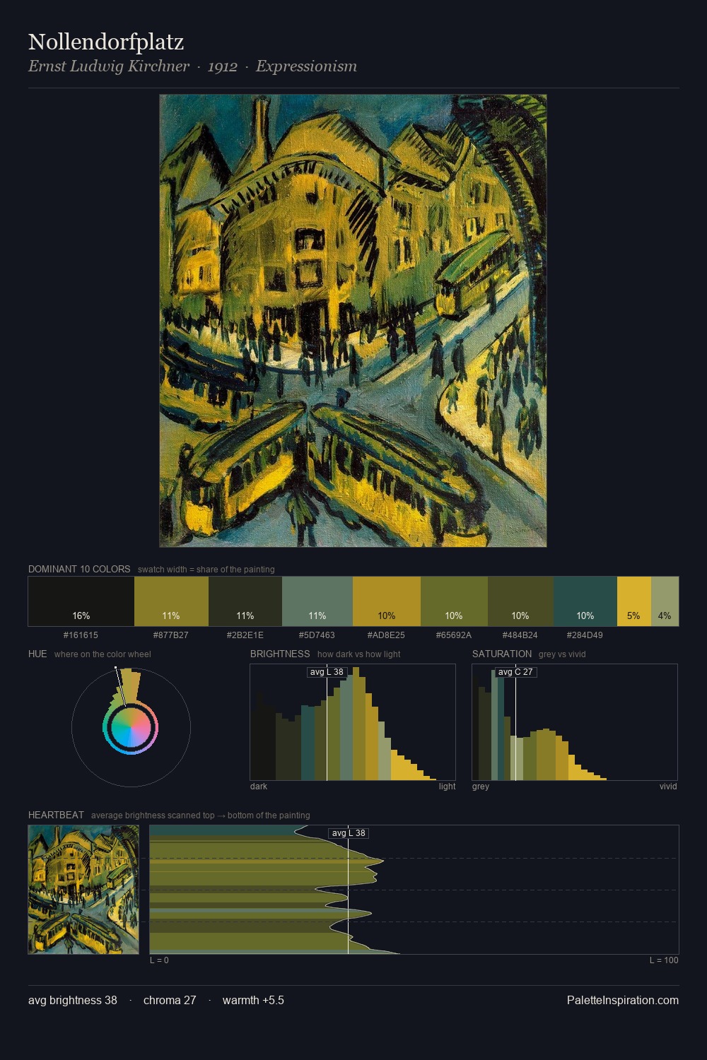 Nollendorfplatz palette card