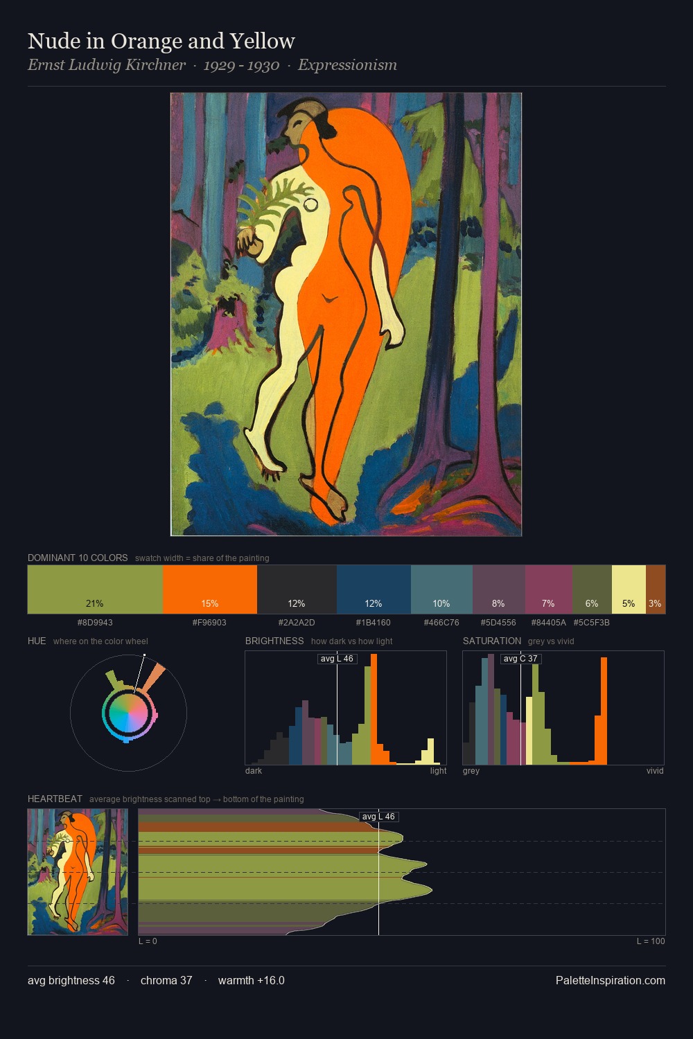 Nude in Orange and Yellow palette card