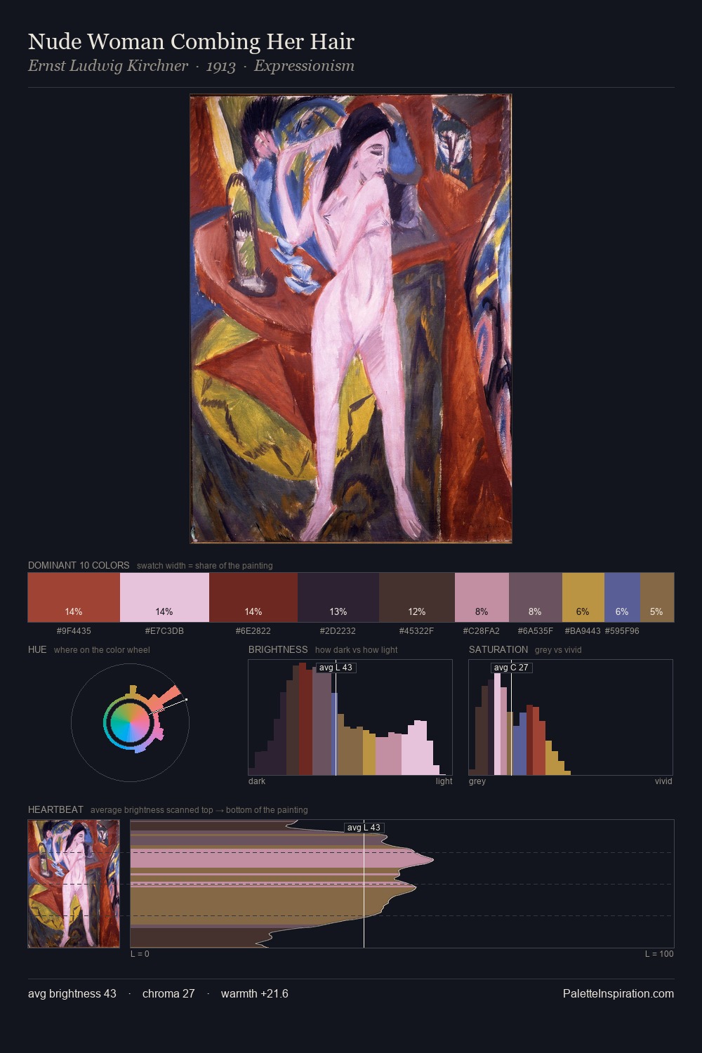 Nude Woman Combing Her Hair palette card