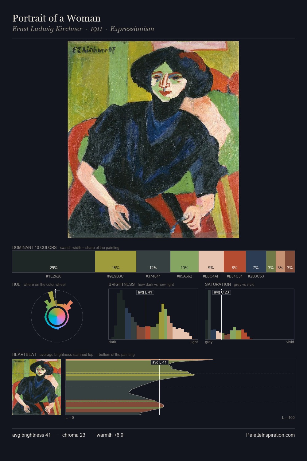 Portrait of a Woman palette card