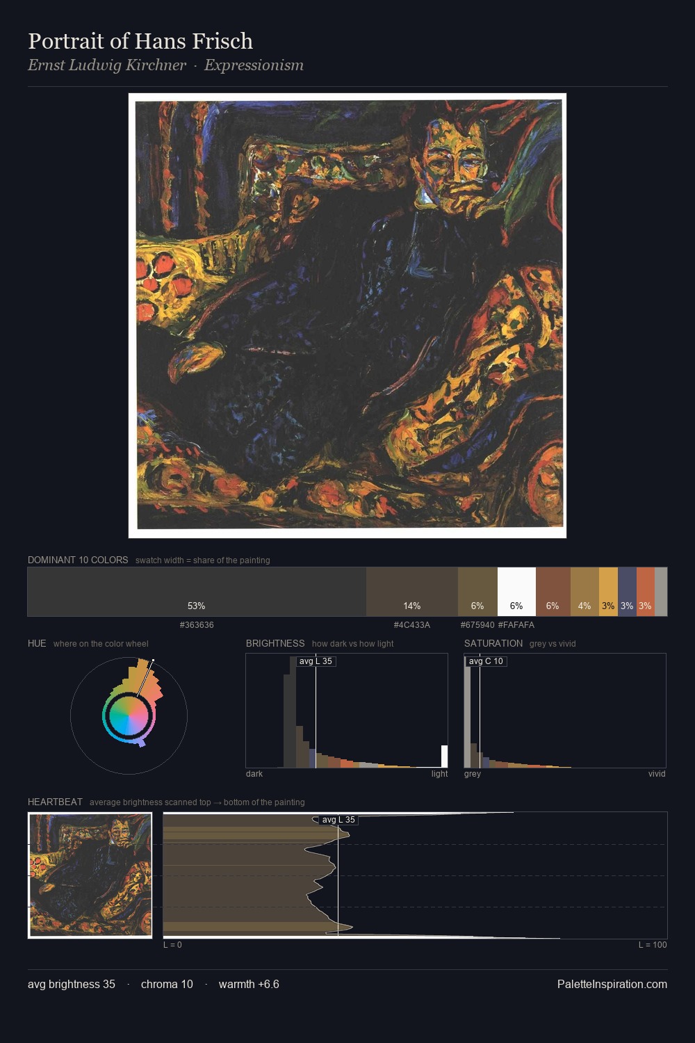 Portrait of Hans Frisch palette card