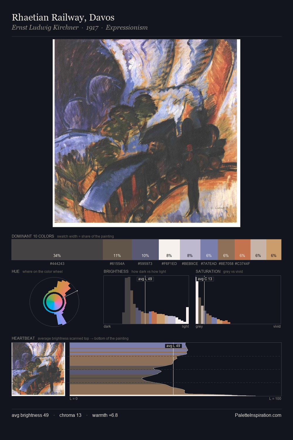 Rhaetian Railway, Davos palette card