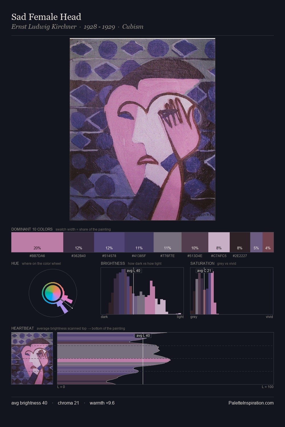 Sad Female Head palette card