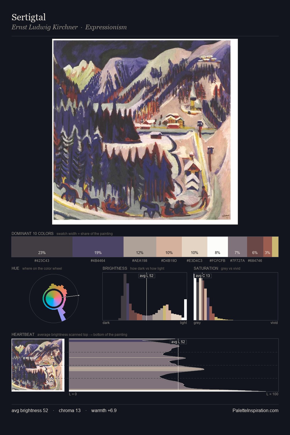 Sertigtal palette card
