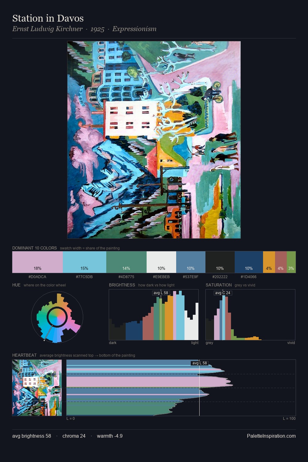 Station in Davos palette card