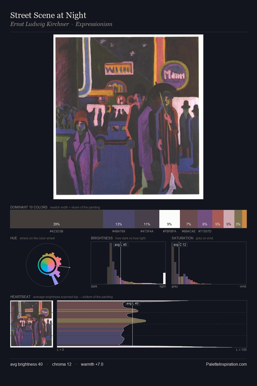 Street Scene at Night palette card