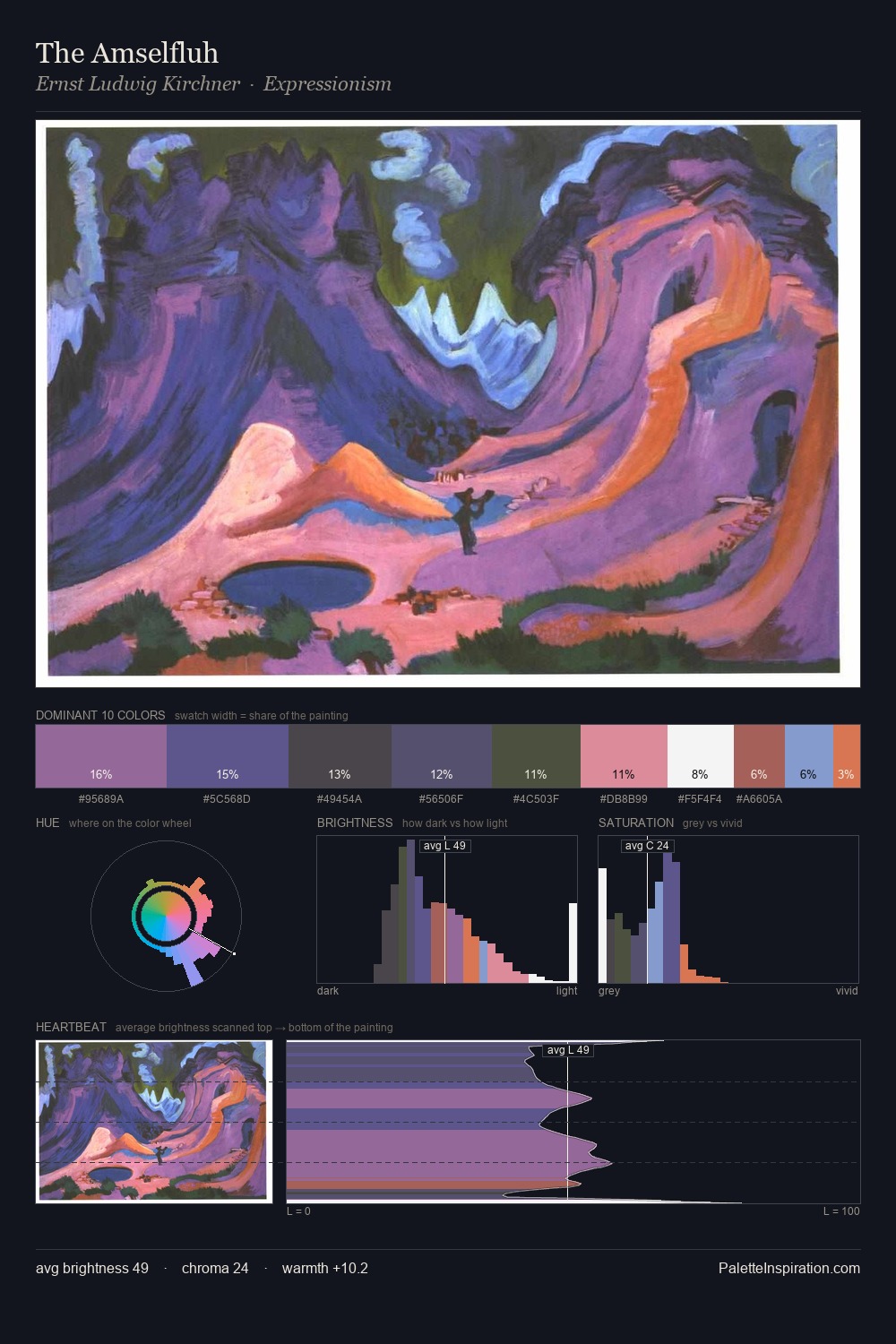 The Amselfluh palette card