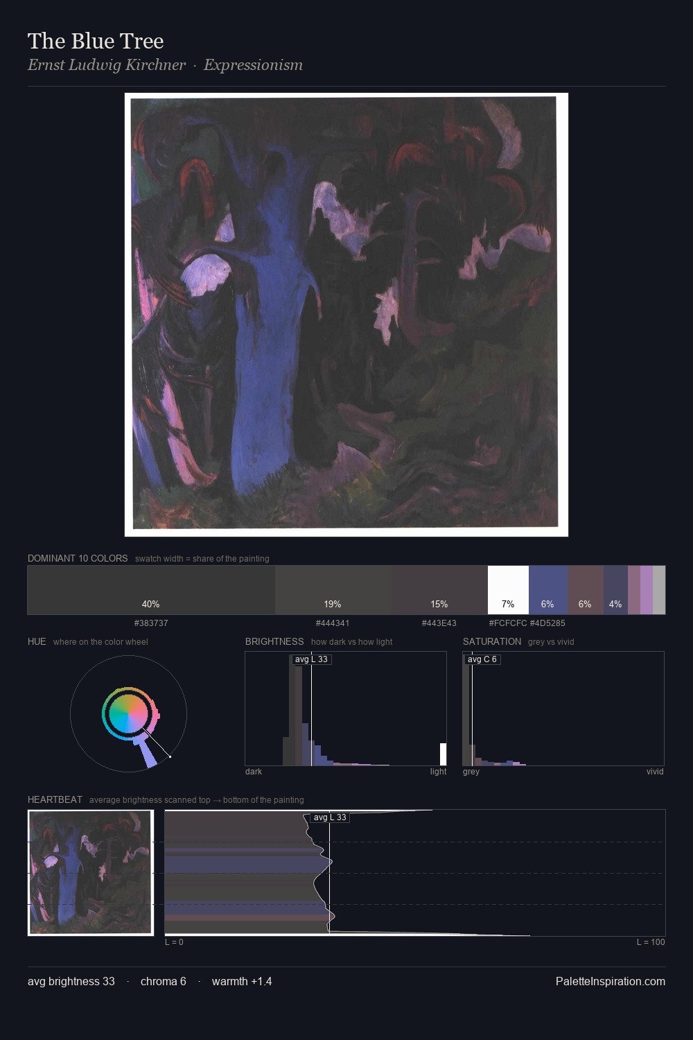 The Blue Tree palette card