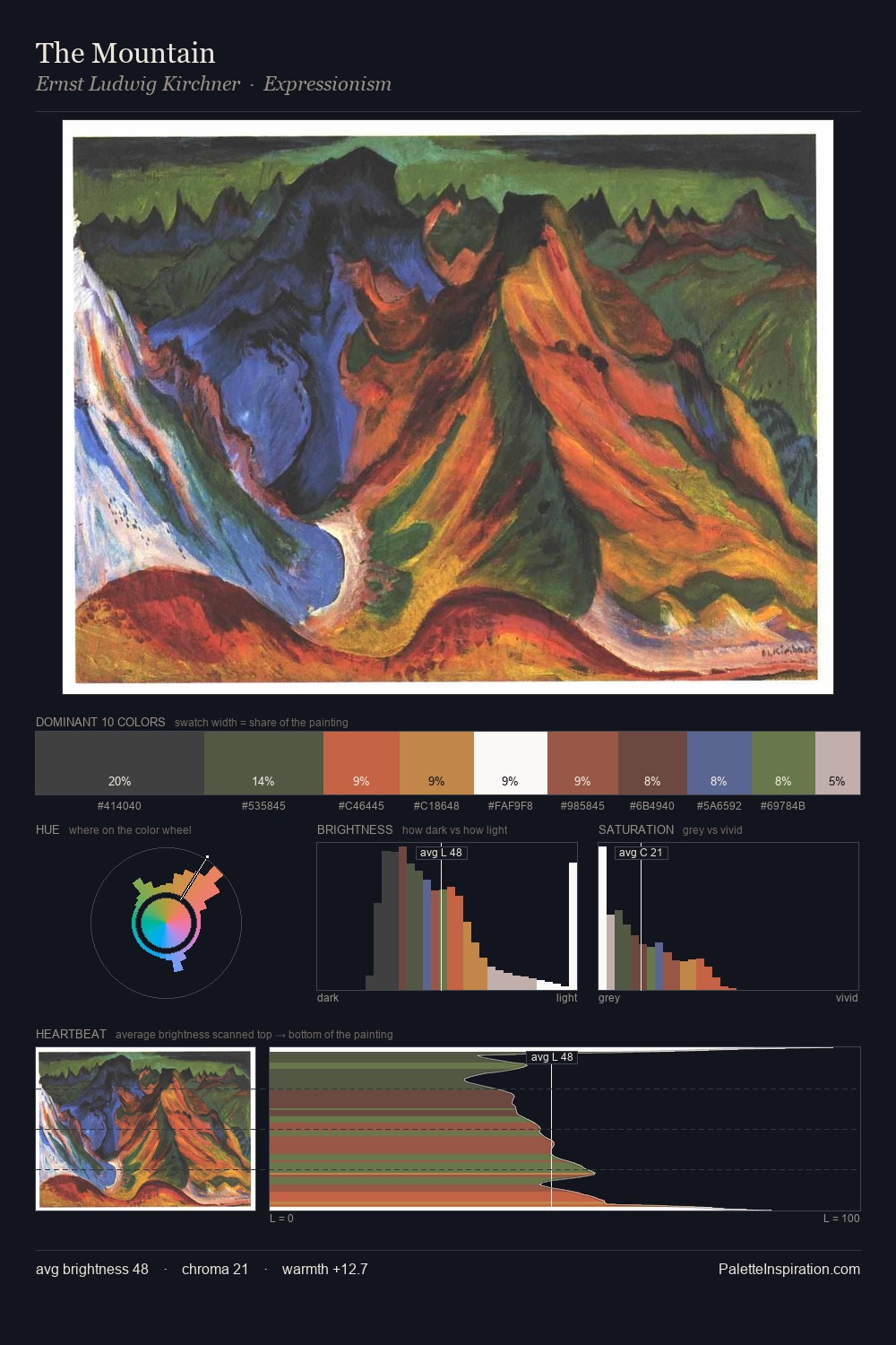 The Mountain palette card