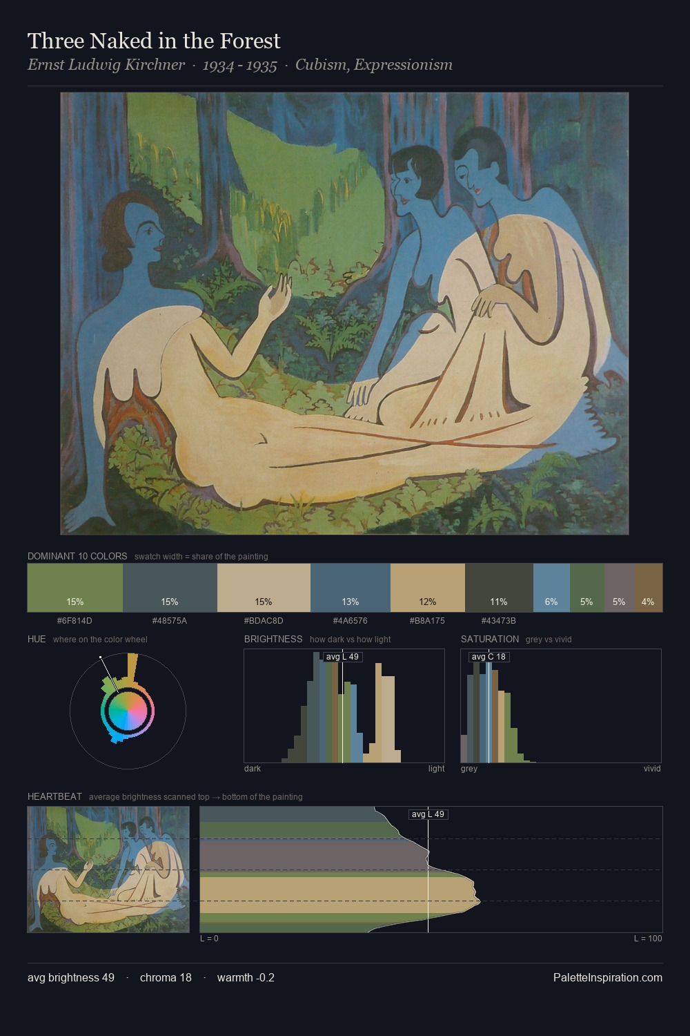 Three Naked in the Forest palette card