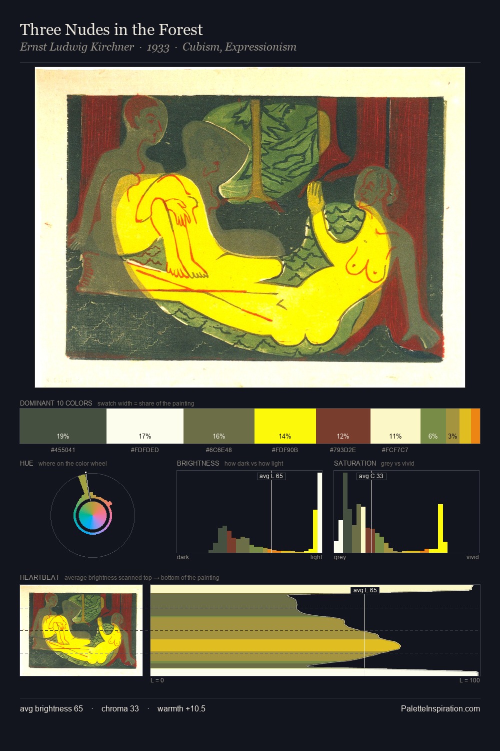 Three Nudes in the Forest palette card