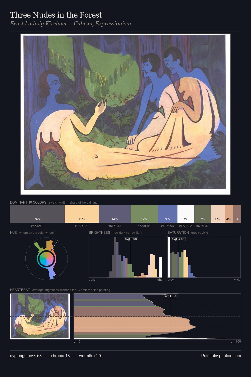 Three Nudes in the Forest palette card