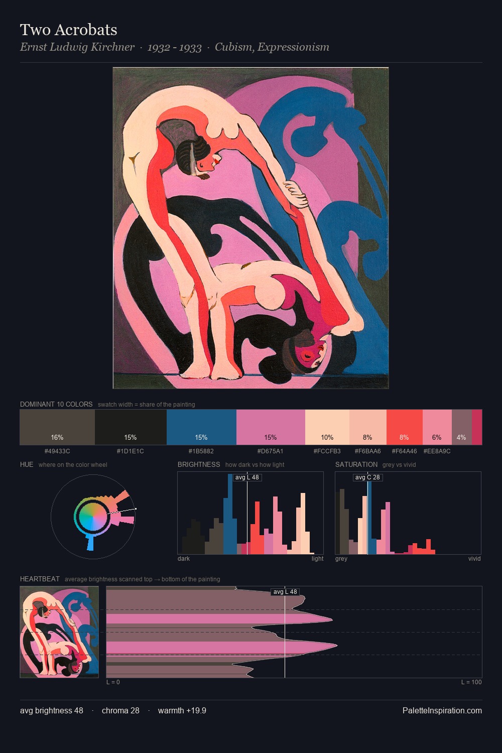 Two Acrobats palette card