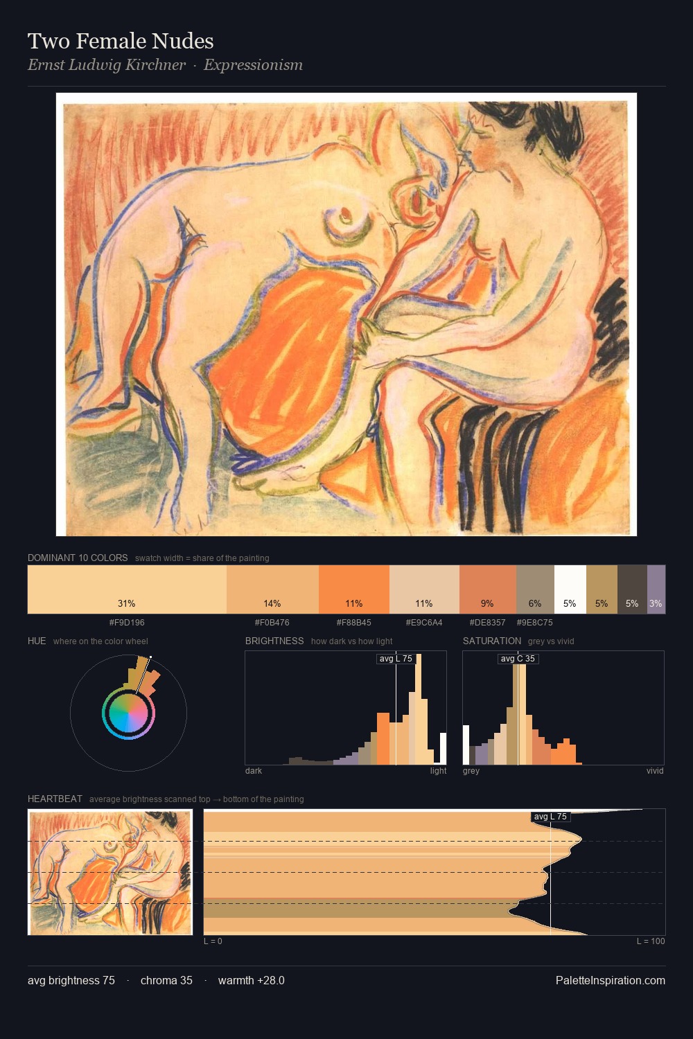 Two Female Nudes palette card