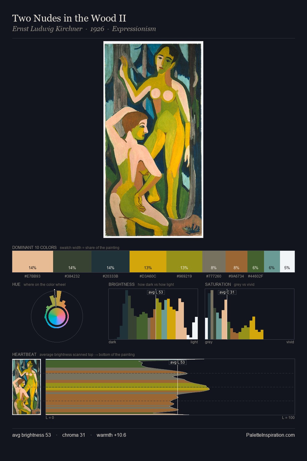 Two Nudes in the Wood II palette card